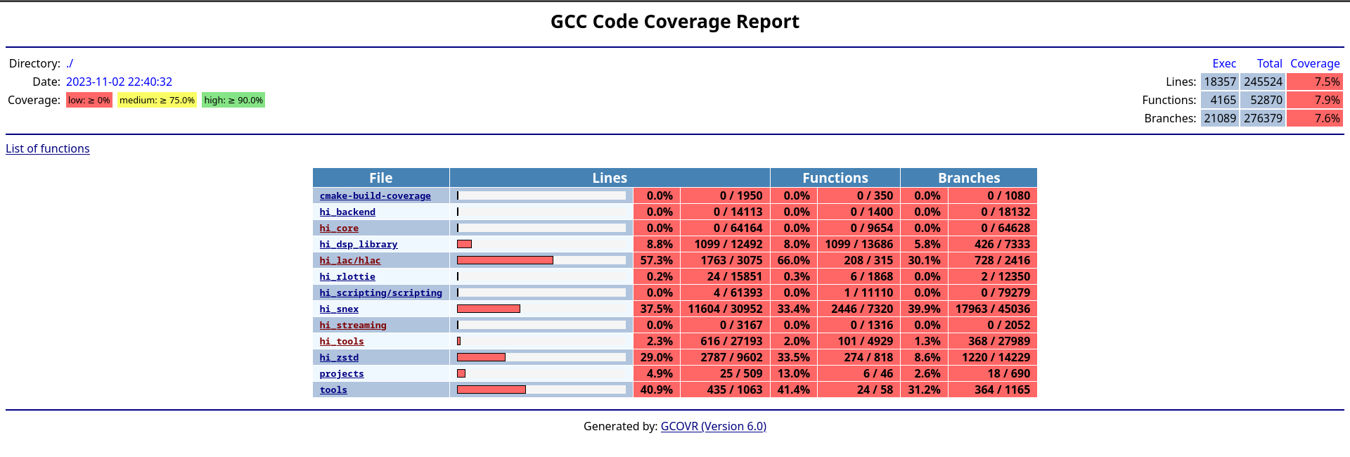 HISE_Code_Coverage.png