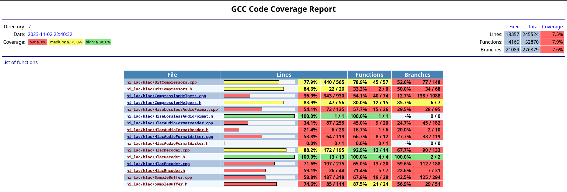 HLAC_Code_Coverage.png