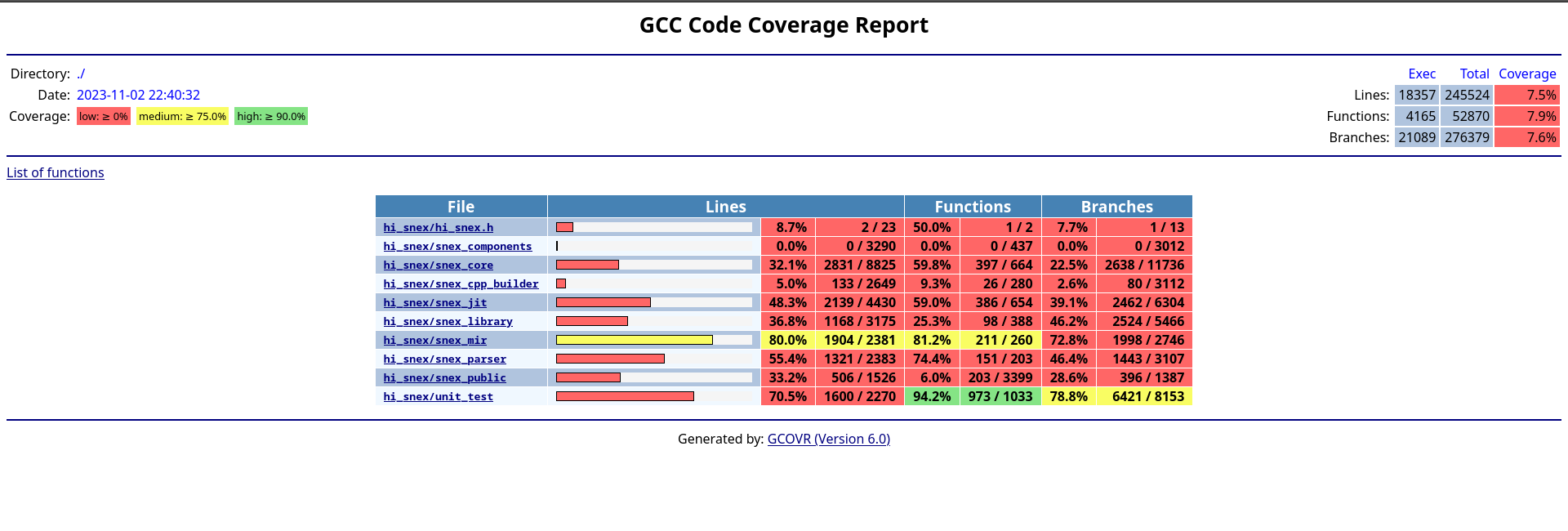 SNEX_Code_Coverage.png