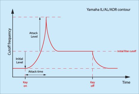 arturia2yamaha-oDfyb6vh6A4zBXQDrM9Yr63Wh_15ohQI.jpg