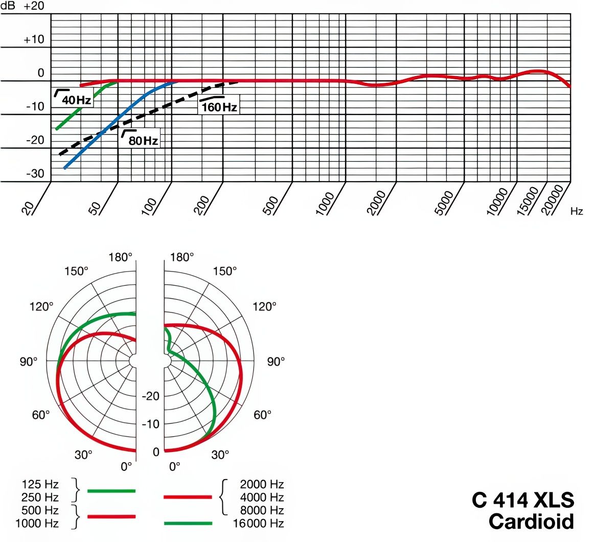 akg-c414-xls-cardioid-polar-pattern-gigapixel-text-shapes-2x.jpeg