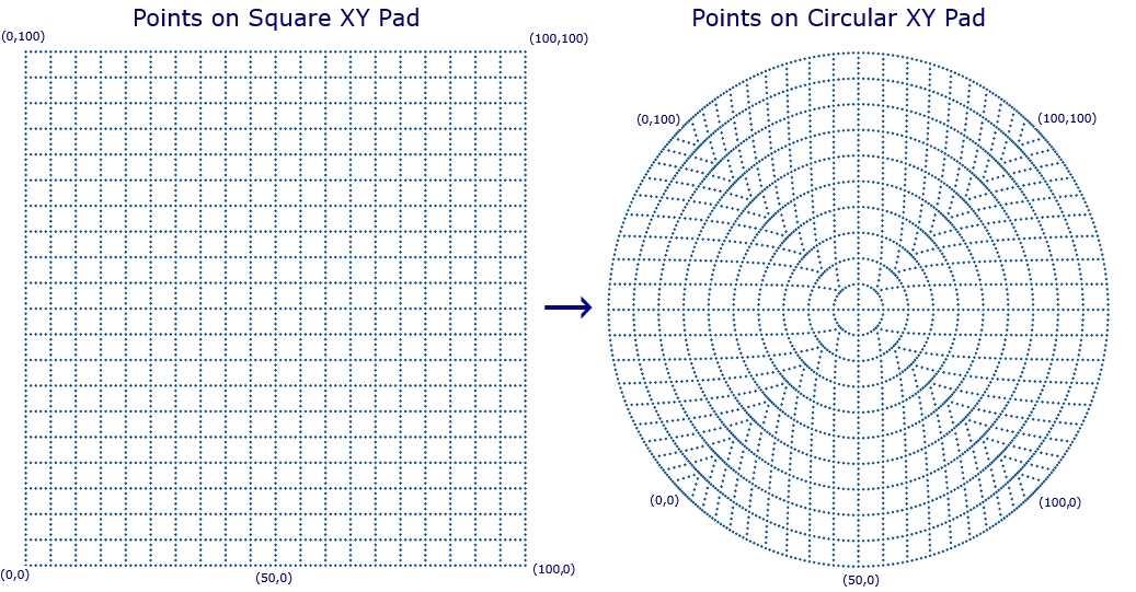 Circular XY Pad.png