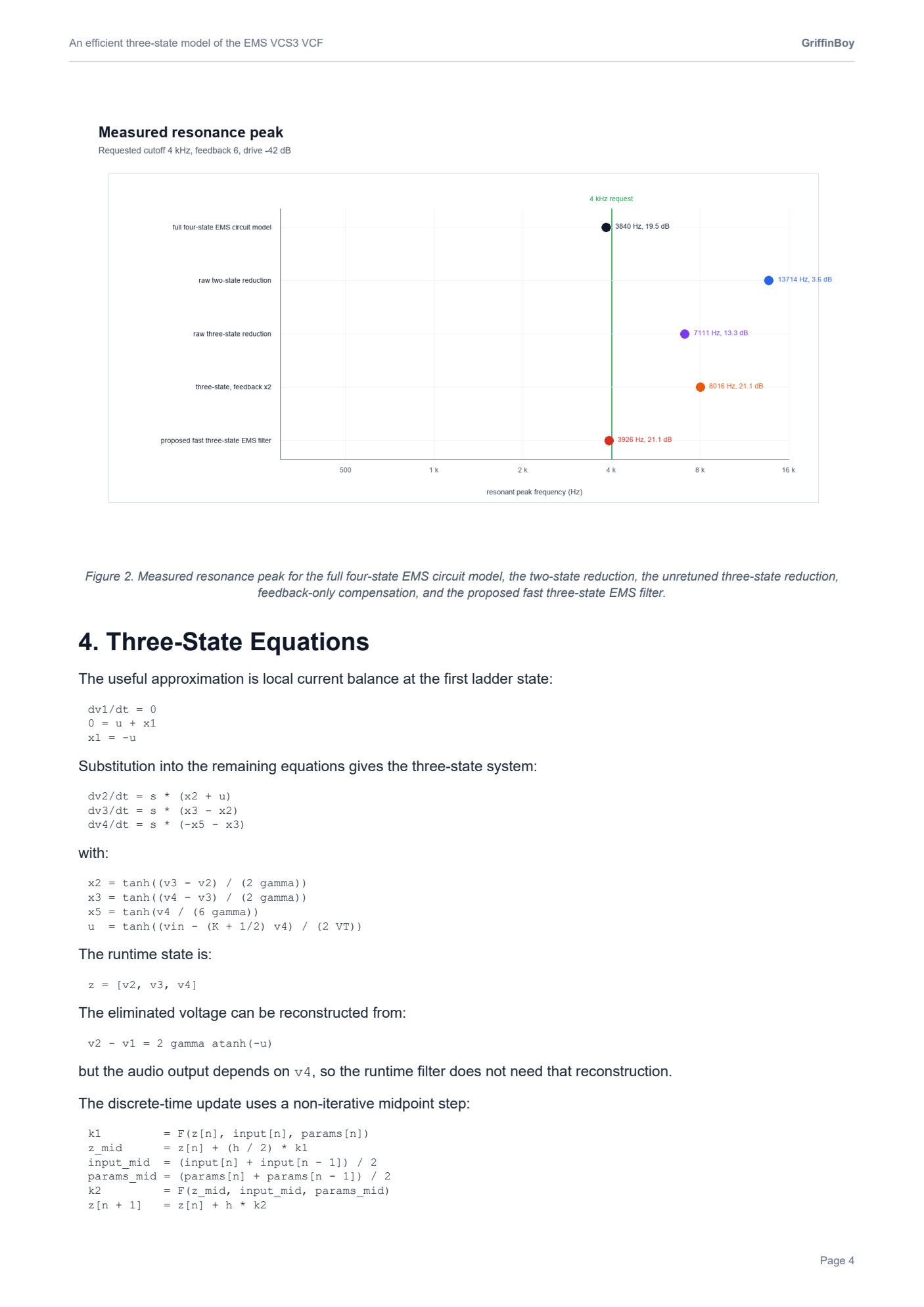 ems_vcs3_reduced_diode_ladder_page_04.png