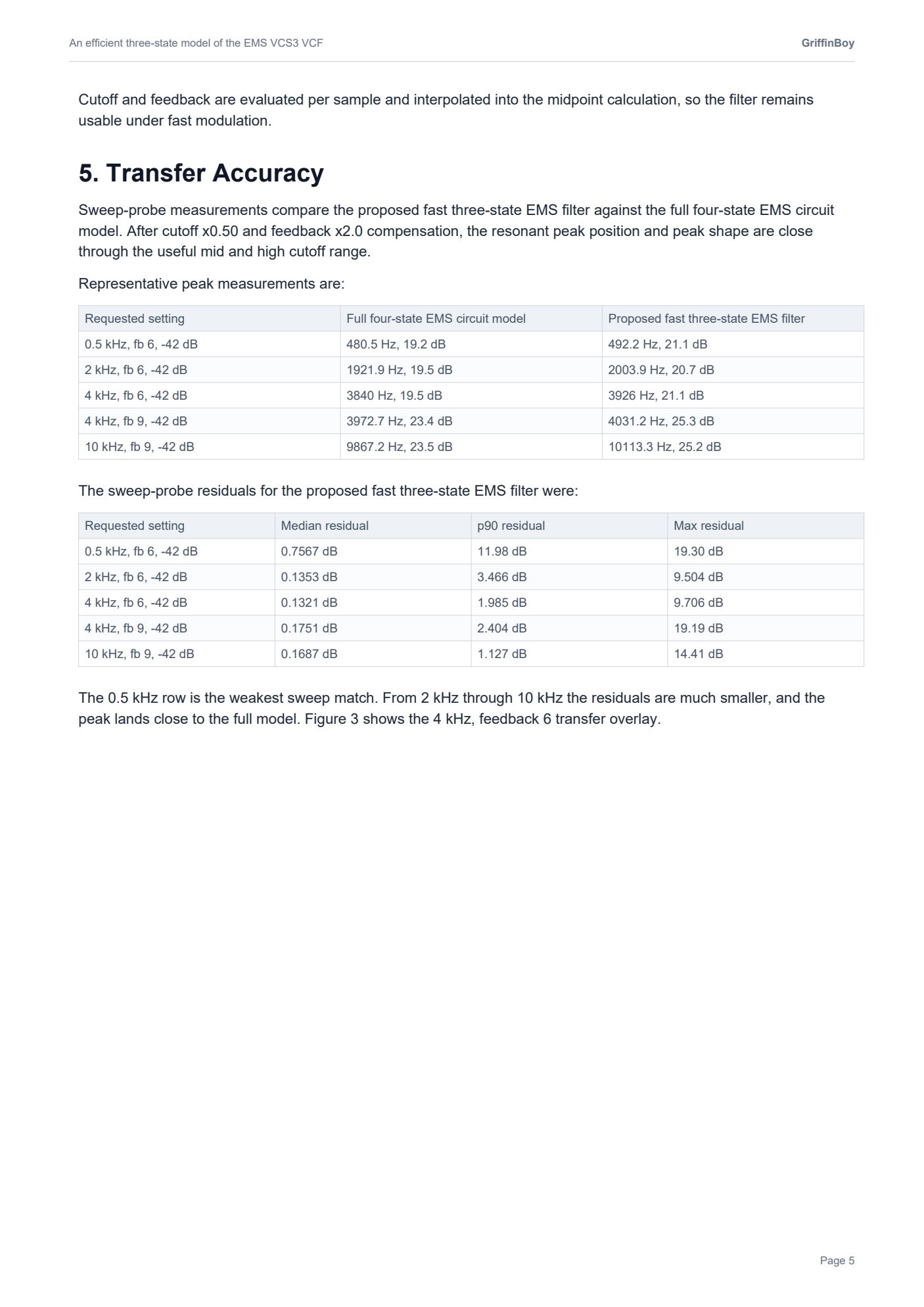 ems_vcs3_reduced_diode_ladder_page_05.png