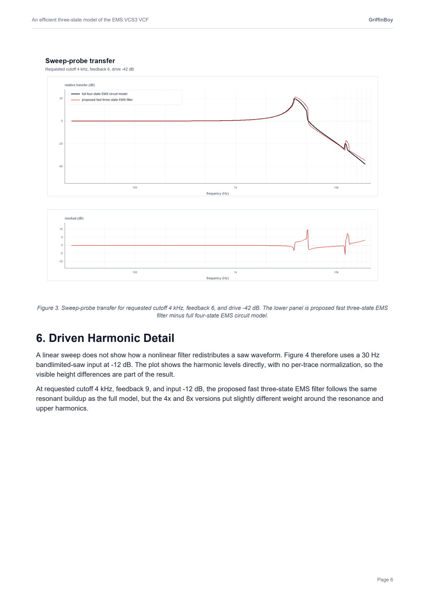 ems_vcs3_reduced_diode_ladder_page_06.png