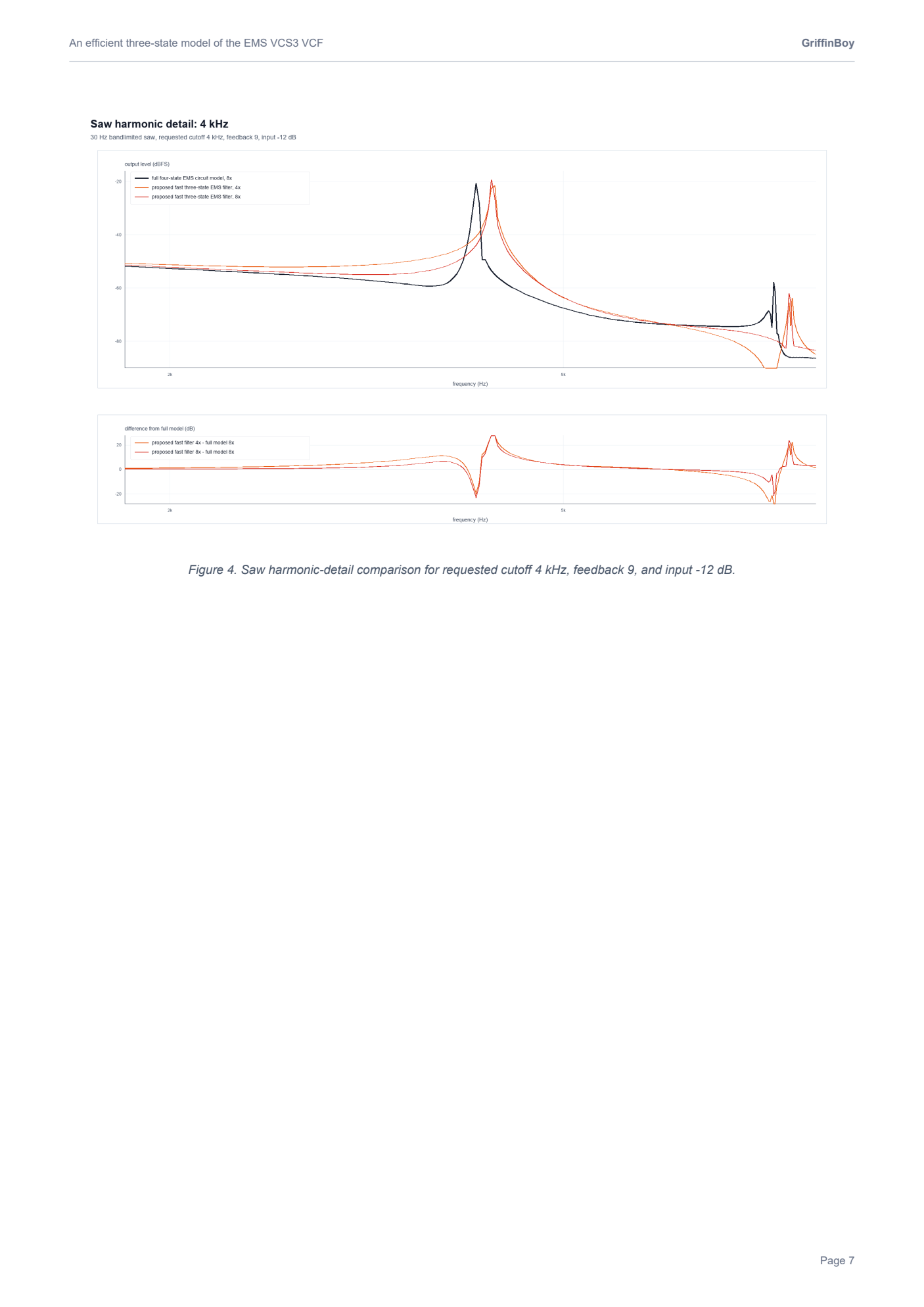 ems_vcs3_reduced_diode_ladder_page_07.png