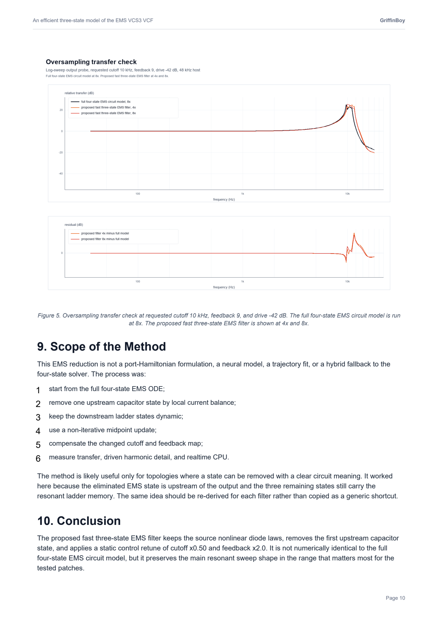 ems_vcs3_reduced_diode_ladder_page_10.png