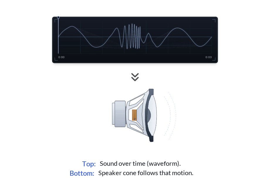 400e18a1-9d5c-4313-bfe2-03ea50b775fe-speaker-waveform.gif
