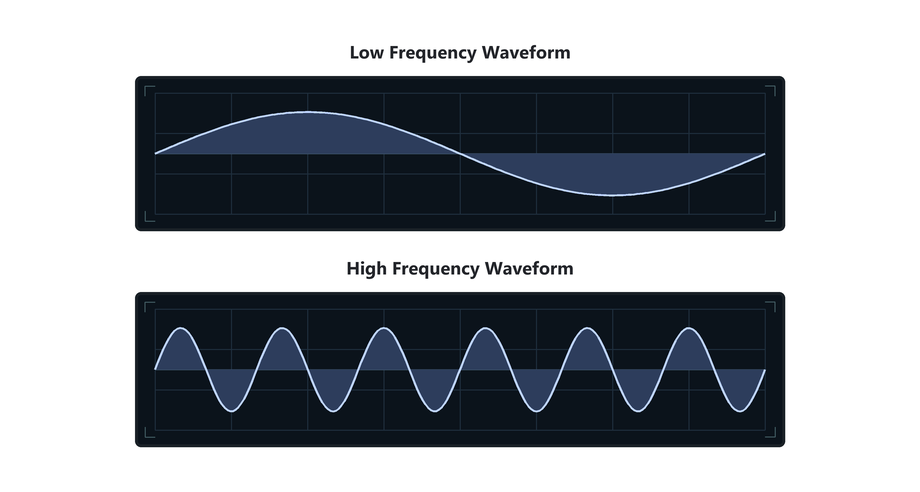 8900b400-06e0-4b63-942f-936a68c8cbf1-frequency-comparison.png