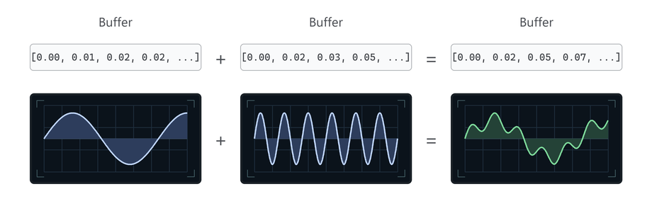 60fcc656-77ef-4b7b-9e50-79ae592e50f8-frequency-addition.png