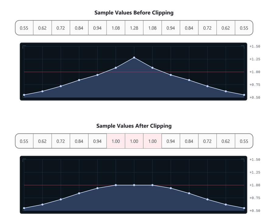 585f2c9d-f85f-433e-bd11-bcb730cc0210-clipping-samples.png