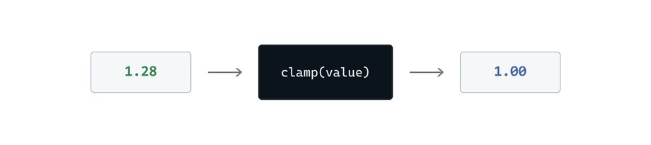 9bcd1f2d-c637-45bc-850e-ff1a41ad3482-function-one-value.png