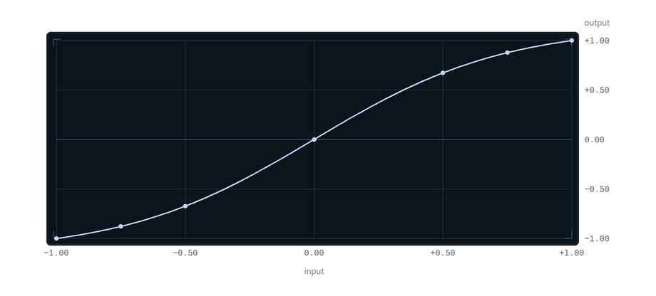 aab8ad25-cb34-43a8-bfd2-3e89c5bef259-mapping-curve.png