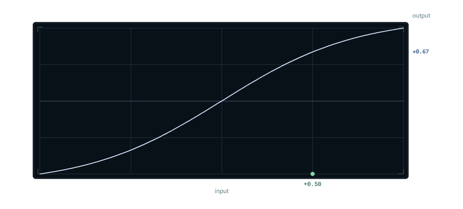 db05a93e-37b5-4e34-bf1c-026ffa55ce31-curve-lookup.gif